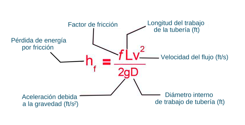 La Ecuación De Darcy Cidhma Capacitaciones 7270