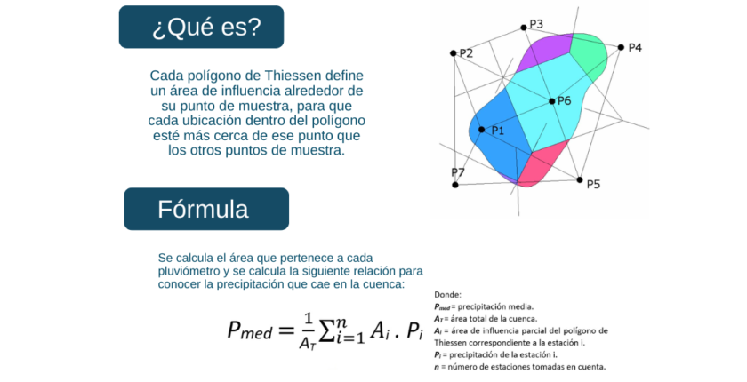 ¿qué Es El Método Del Polígono De Thiessen Cidhma Capacitacionesemk 1991